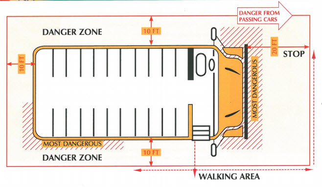 bus safety zone diagram